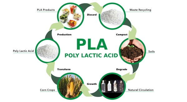 PLA and PETG basic chemical properties